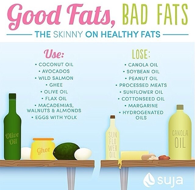 Healthy Fats Chart